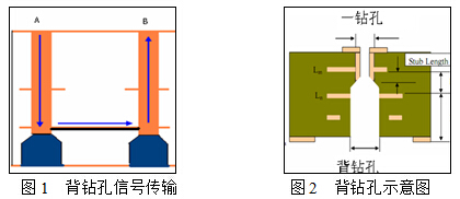 pcb板廠